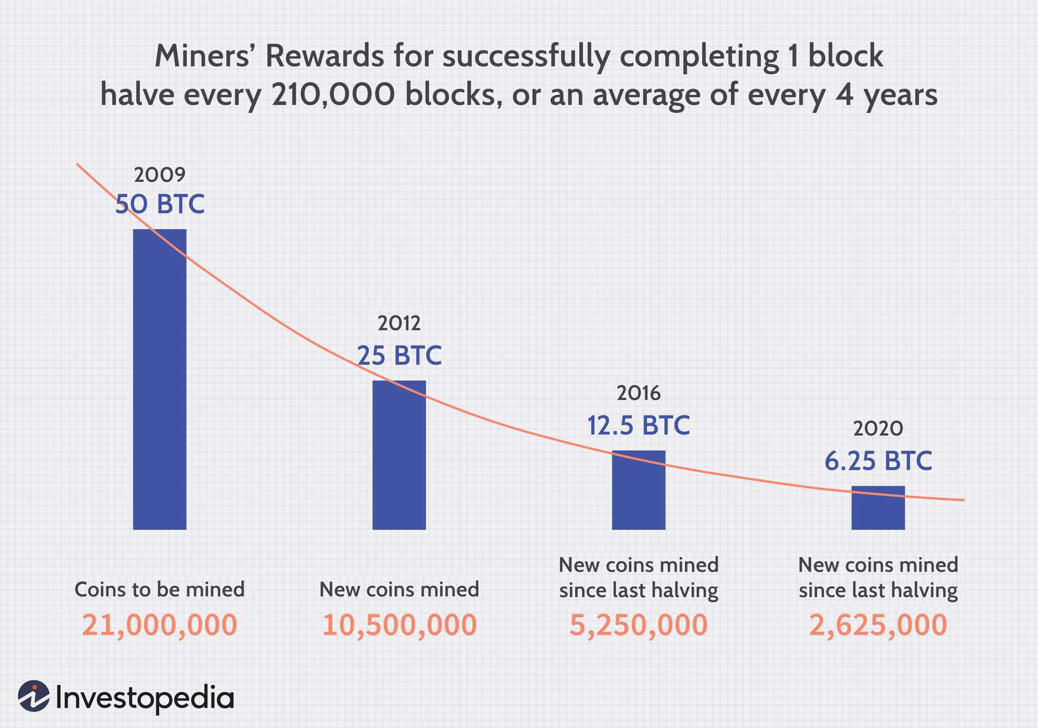 How Much Can You Make Mining Bitcoin Per Day
