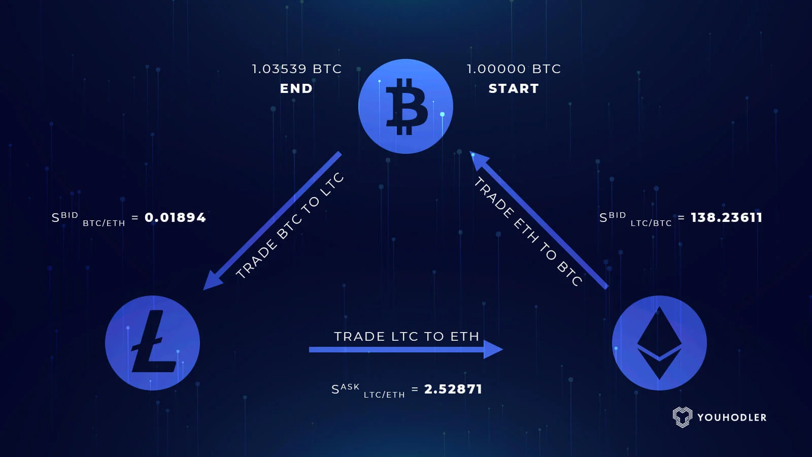 What is the Difference between Bitcoin Mining And Bitcoin Trading